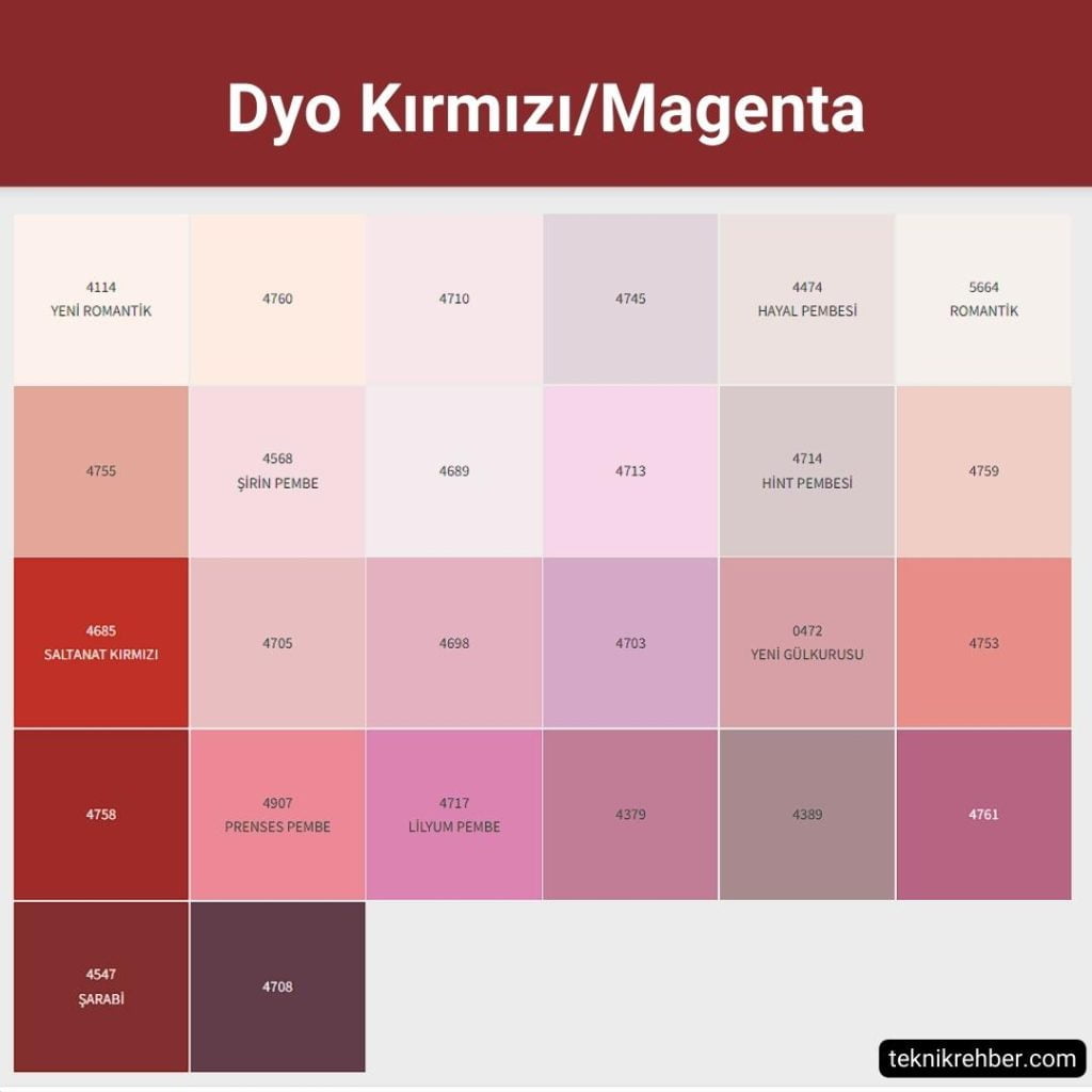 Dyo Boya Renkleri, Dyo Renk Kataloğu (2026) 6 dyo kirmizi magenta renk kartelasi